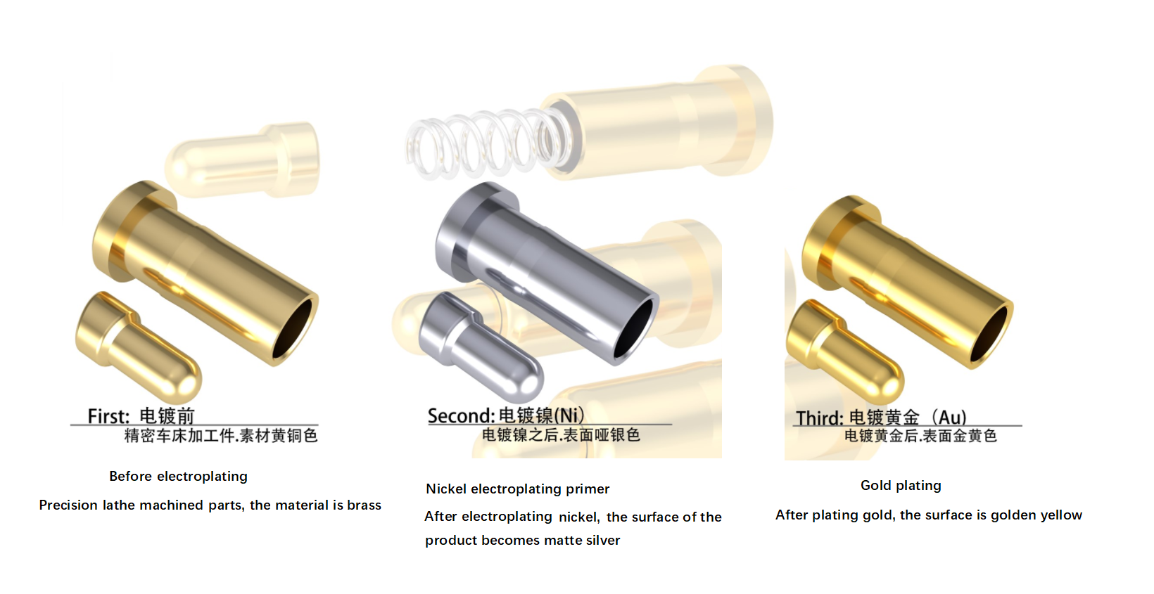 Cel mai scump proces de galvanizare clasament metalic