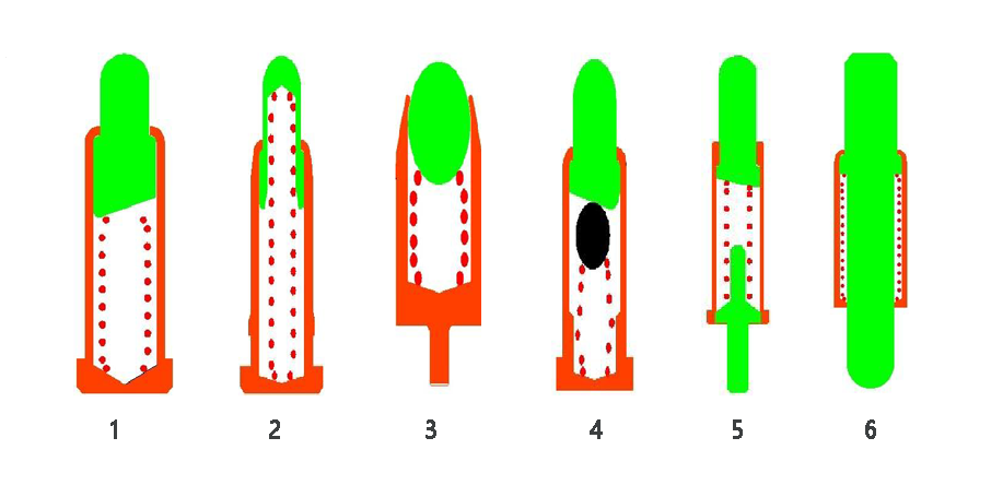 Principiul de design al Pogo Pin