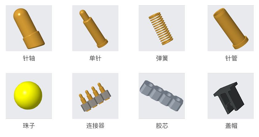 Diagrama structurii produsului din Pogo Pin