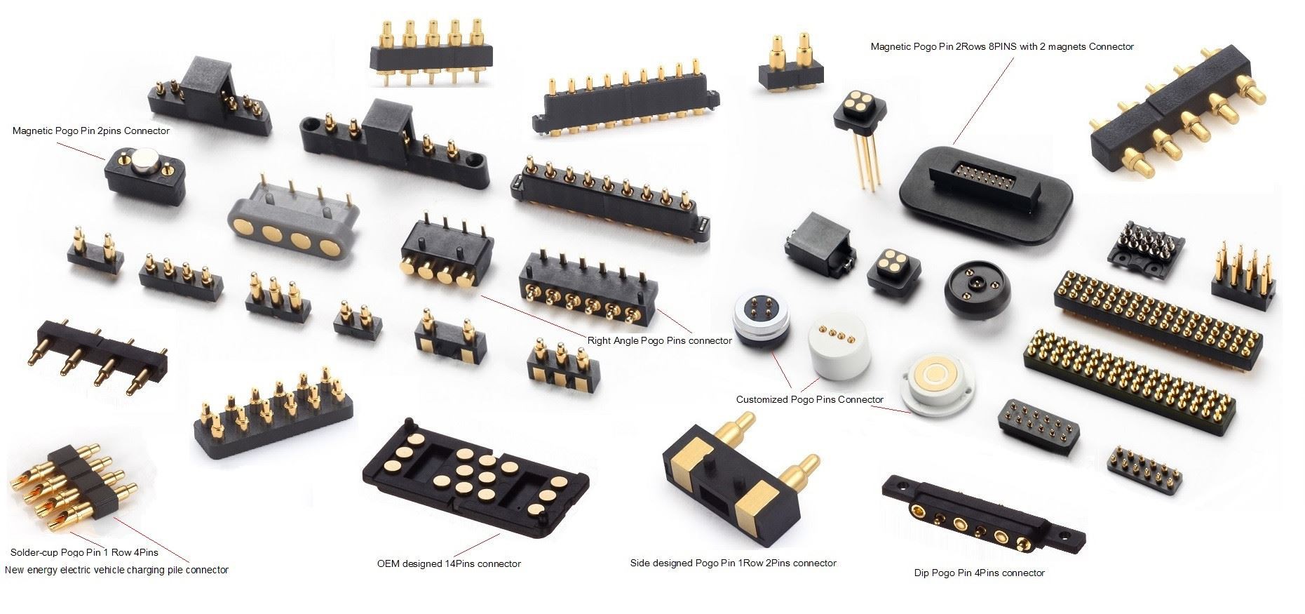 Care sunt tipurile de conectori