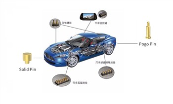 Principalele standarde ale conectorilor de încărcare a vehiculelor electrice ...