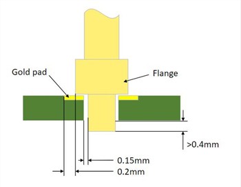 La ce ar trebui să se acorde atenție când lipiți pinii pogo?