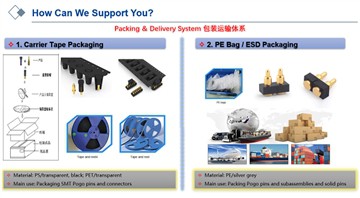 Cum să împachetați pinii și conectorii Pogo