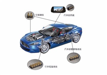 Aplicația Pogo Pins în vehicule cu energie nouă