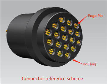 Conector Pin Pogo cu 19 pini de curent ridicat