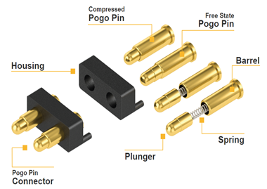 Conector OEM Pogo Pin impermeabil